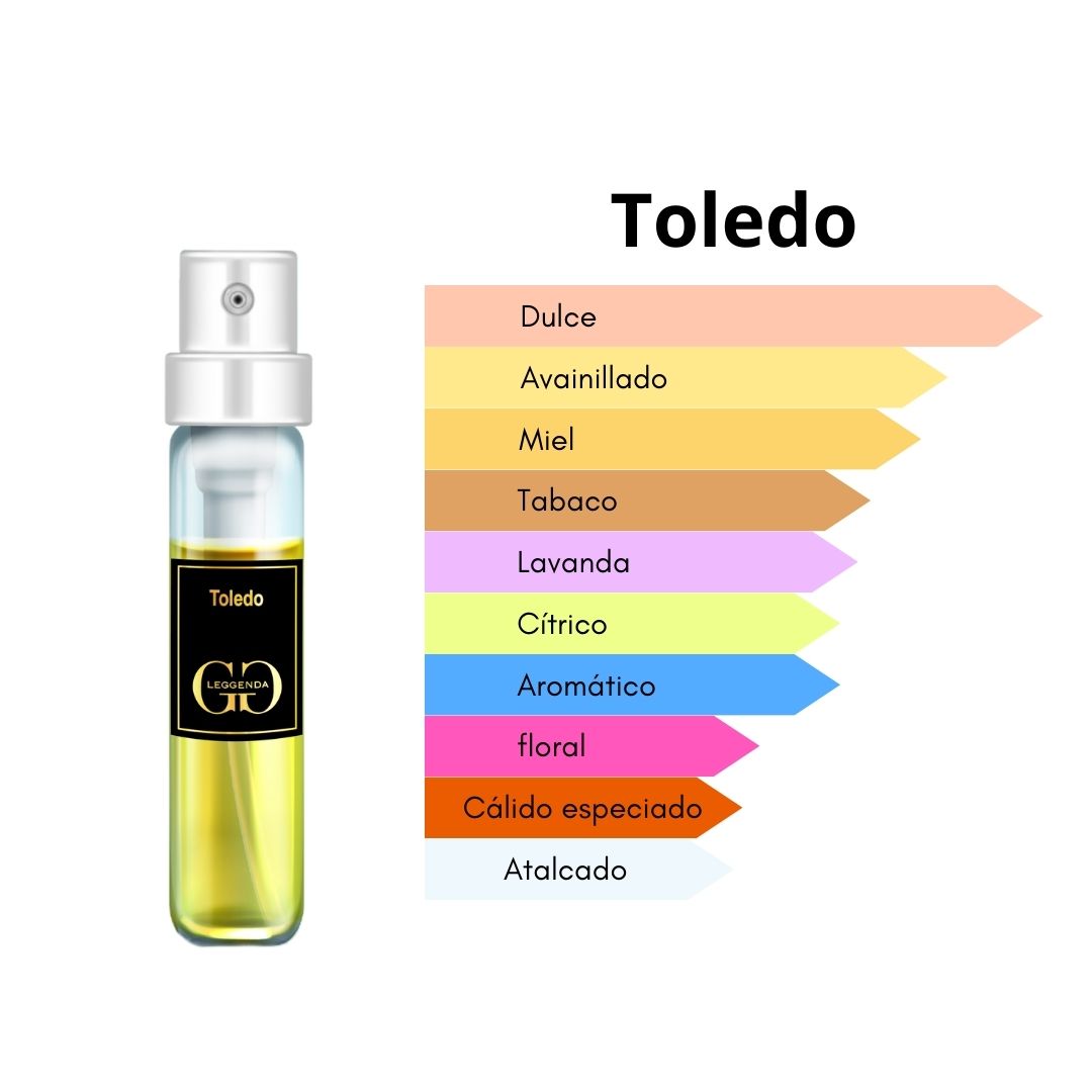 Perfumes - Discovery Set Leggenda (6 perfumes de hombre)